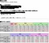 2008ǯÅÙ¥Þ¥¤¥Ë¥ó¥°¹ç·×3¤ÎÀ®ÀÓ