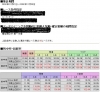2008ǯÅÙ¥Þ¥¤¥Ë¥ó¥°»°Ï¢Ê££±ÅÀ¤ÎÀ®ÀÓ