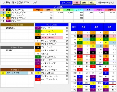 ¥×¥ì¥ß¥¢¥à¥Û¡¼¥¹5Á°ÆüʬÀÏ·ë²Ì1109