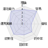 ñ·â¥í¥ÜÍøÍÑ£ÐÇϤΥ졼¥À¡¼¥Á¥ã¡¼¥È