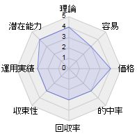 ÀîÅÄ¿®°ì¤µ¤ó¤Îñ·â¤ò¸¡¾Ú¤·¤¿¥ì¡¼¥À¡¼¥Á¥ã¡¼¥È