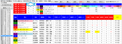 ¥Ç¥Ã¥É¥ï¥ó¥·¥¹¥Æ¥à2ʬÀÏ0524Åìµþ9RľÁ°2²èÌÌ
