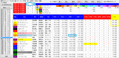 2015ǯ¥ª¡¼¥¯¥¹¤Ë¤ª¤±¤ëñ¾¡£±Èֿ͵¤¥ë¡¼¥¸¥å¥Ð¥Ã¥¯¤Î¿®ÍêÅÙ