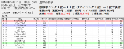 4/17¡¡Ã滳£±£°R¼Ç¤ÎÆÃÊÌÀï¤Î³Æ¼ï¥é¥ó¥¯²èÌÌ