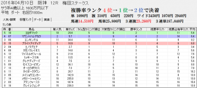 ¥¹¥Ô¡¼¥É¥Ö¥ì¥¤¥ó£²¤Î4/10ºå¿À£±£²RʬÀϲèÌÌ