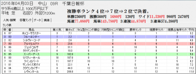 4/3Ãæ»³£¹R¥¹¥Ô¡¼¥É¥Ö¥ì¥¤¥ó£²Ê¬ÀϲèÌ̡ڳƼï¥é¥ó¥¯¡Û