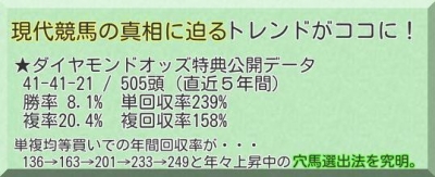 現代競馬のトレンド「ダイヤモンドオッズ穴馬選出法」の成績