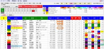 0527京都１１RのPhantom2分析画面
