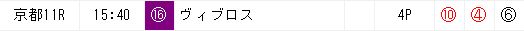 11月12日の京都11R推奨4番が２着