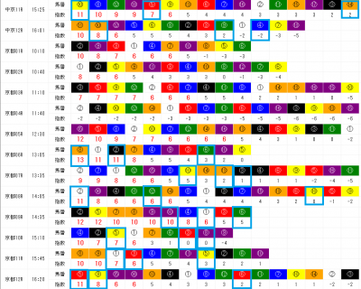 インデックスメーカー１月１３日の判定画面