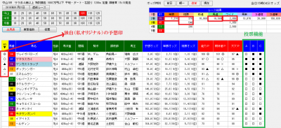 １月２１日の中山１０R単撃ロボ4の独自印