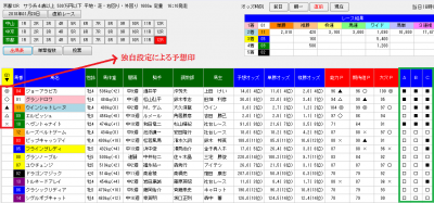 １月２０日の京都１２R単撃ロボ４独自印の画面