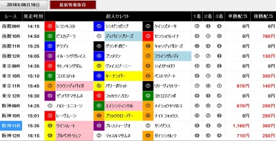 競馬予想ソフト超人0616後半レースのセレクト馬成績