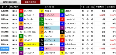 超人ソフト画面06２３セレクト馬の成績