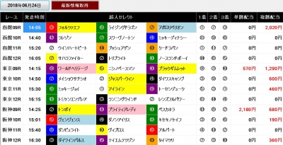 セレクト馬0624後半レースの成績画面