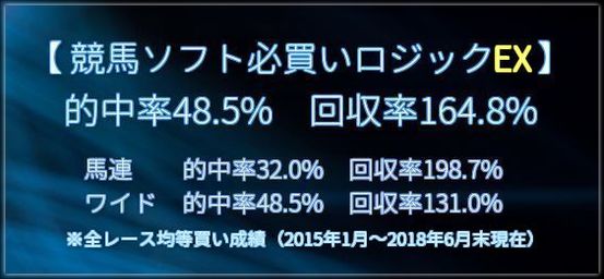 必買いロジックEX直近３年６か月間の馬連＆ワイド均等買い成績