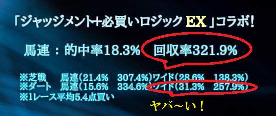 ジャッジメントと競馬必買いロジックEXのコラボ成績