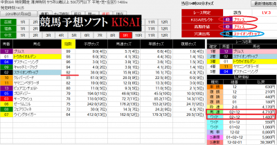 0708中京9RのKISAI画面