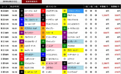 超人セレクト0512ヴィクトリアマイル当日画面