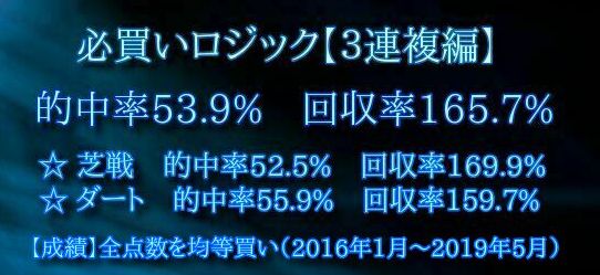 競馬ソフト３連複必買いロジック