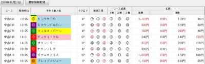 ジャッジメント画面（2019年9月21日の中山コース推奨穴馬）