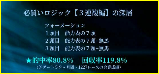 必買いロジック３連複の成績★能力表７頭⇒能力表７頭+無馬へ