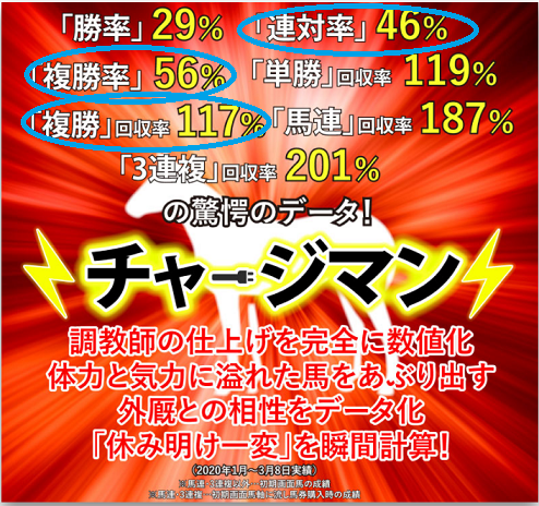 調教師の仕上げ、馬のデキを数値化した競馬ＡＩソフト