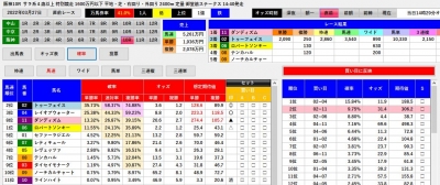 220327阪神１０RモンスターAIオッズ分析画面