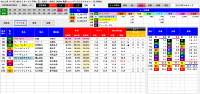 220409中山11Rモンスターオッズ画面