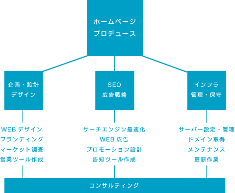 業務内容
