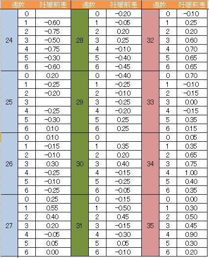 7 体重 増加 ヶ月 妊娠 妊娠７ヶ月で７～８キロ増はマズイですか？