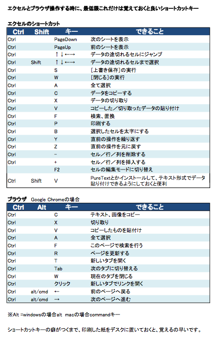 エクセル ショートカット