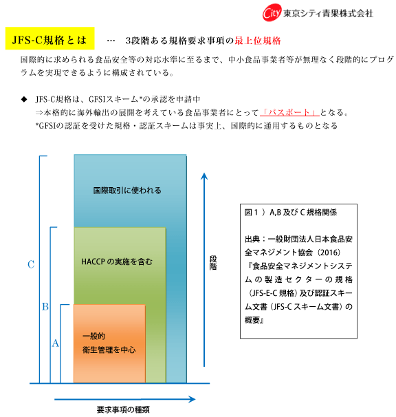 FSSC22000及びJFS-C規格について3