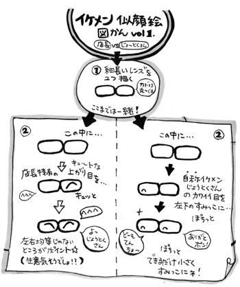 スタート