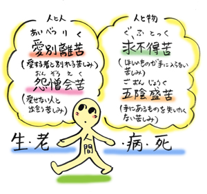 人間