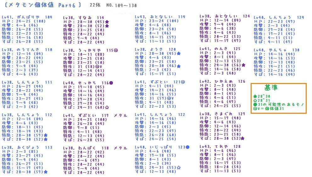 ポケモンエメラルドプレイ Part22 23 ことばときもち こころ