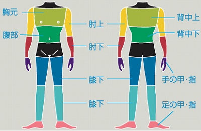 脱毛