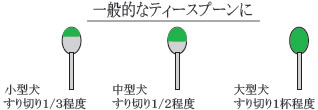 使い方