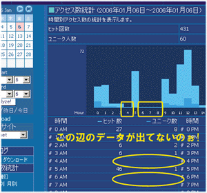 データが出ない時があるんです。。