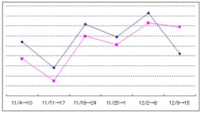 Yahoo¥¢¥ë¥´¥ê¥º¥àÊѹ¹¤Î¸¡¾Ú2006ǯËö10