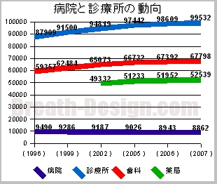 �±������Žꡦ���ɤ�����ư��