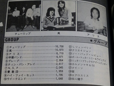 ヤング・ギター 77年1月号 ～ | all time favorites of TULIP