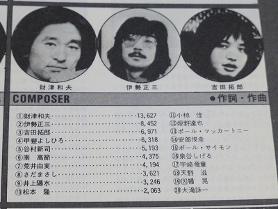 ヤング・ギター 77年1月号 ～ | all time favorites of TULIP