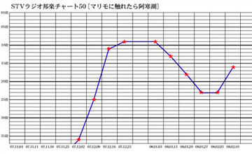 2・????±¥e?¥?°¥?