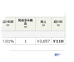 110円(T_T)