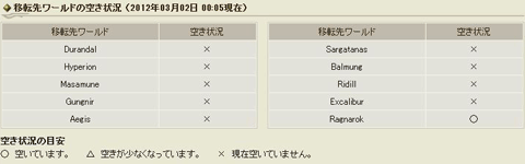 ワールド移転申請開始