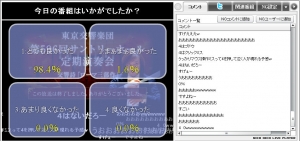 ニコ生東京交響楽団ローマ三部作アンケート