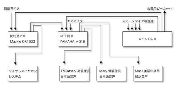 PA配線図