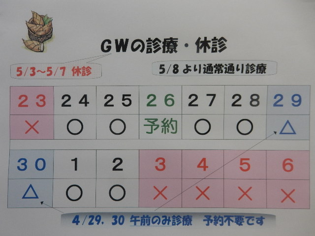 GWの