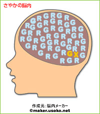 さやかの脳内。